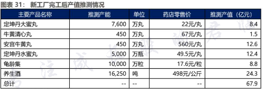 藥中茅臺崛起 廣譽遠擁有超強定價權，價值隨時間流逝而已\n